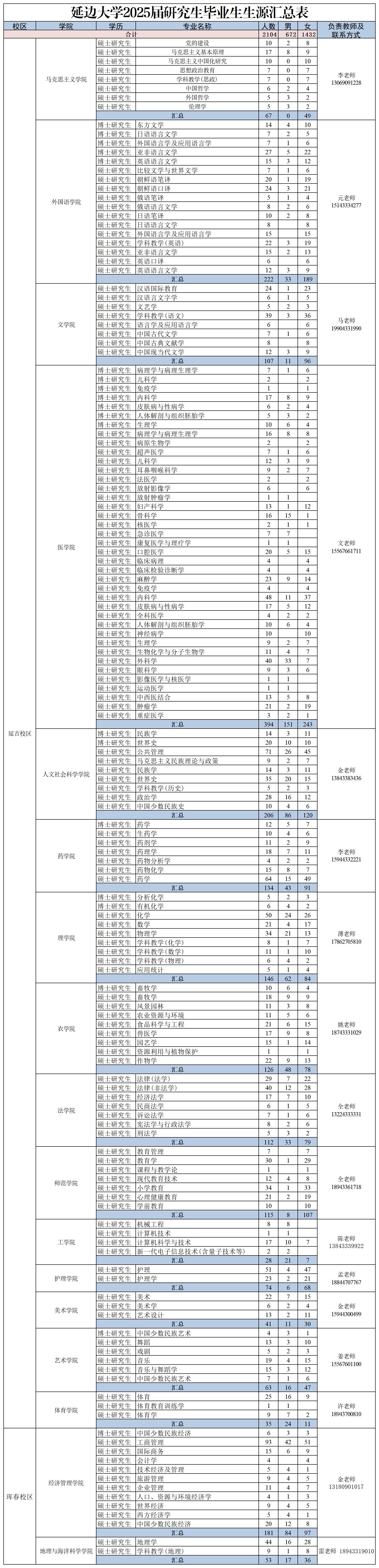 2025届毕业生生源信息表_研究生.jpg