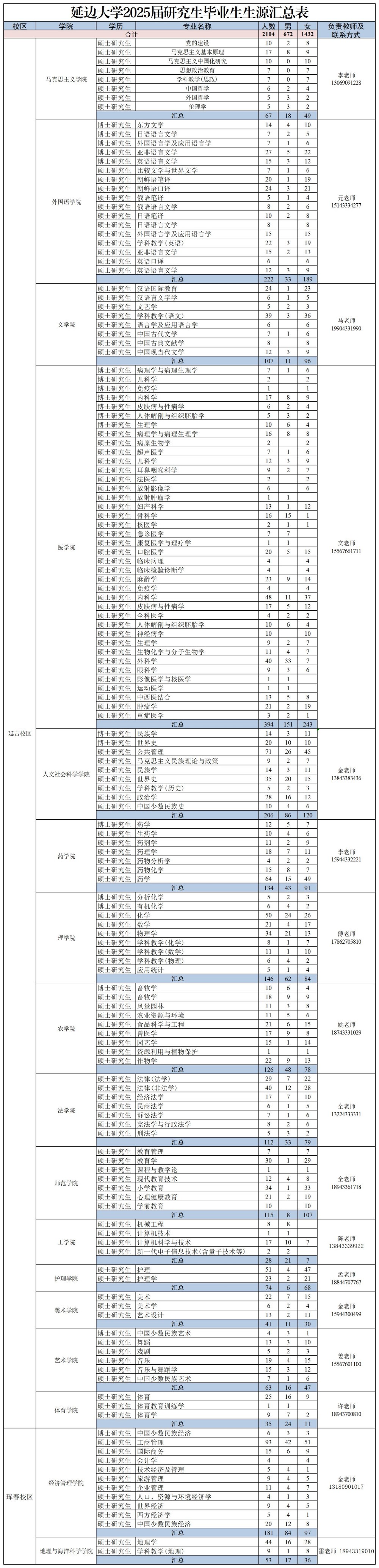 2025届毕业生生源信息表_研究生(3).jpg